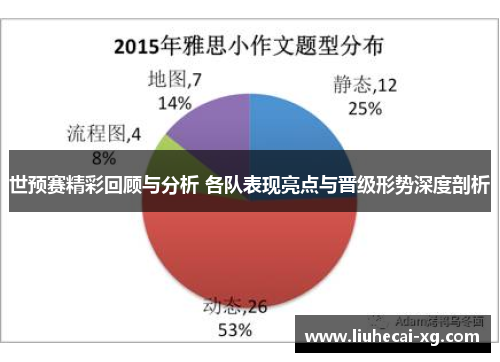 世预赛精彩回顾与分析 各队表现亮点与晋级形势深度剖析